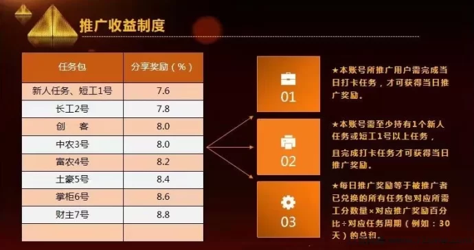 凤凰潮零撸项目深度解析：轻松参与，多种玩法助你月入数十万