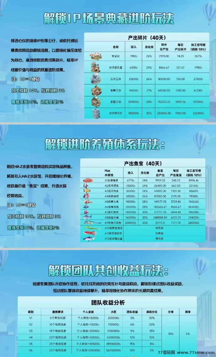 米哈时代：首码火爆上线，2025黑马项目，团队扶持拉满