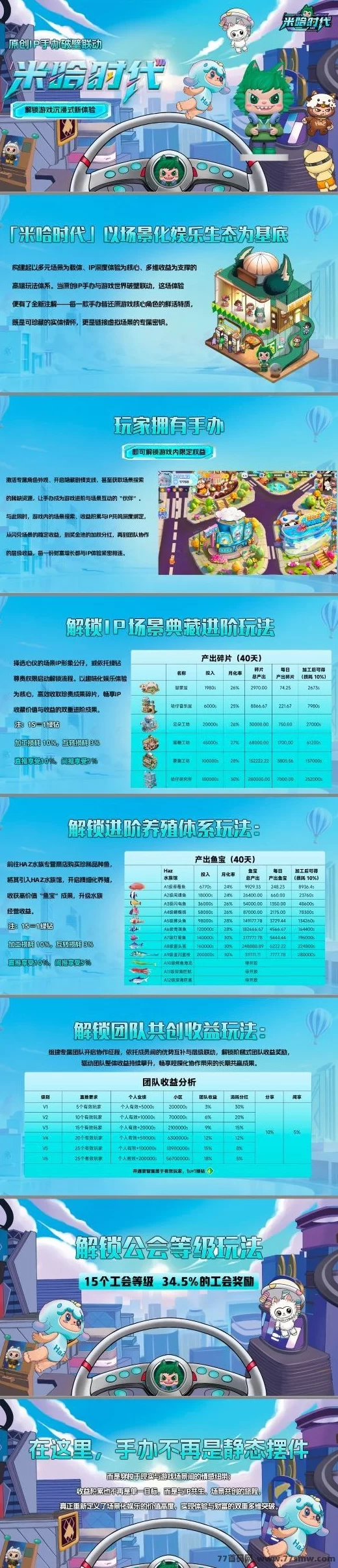 米哈时代跨年黑马神盘：25号开放，扶持拉满，抢占先机！