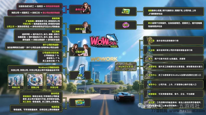 养成类链游wowork上线：投简历赚金园，轻松寄售变现