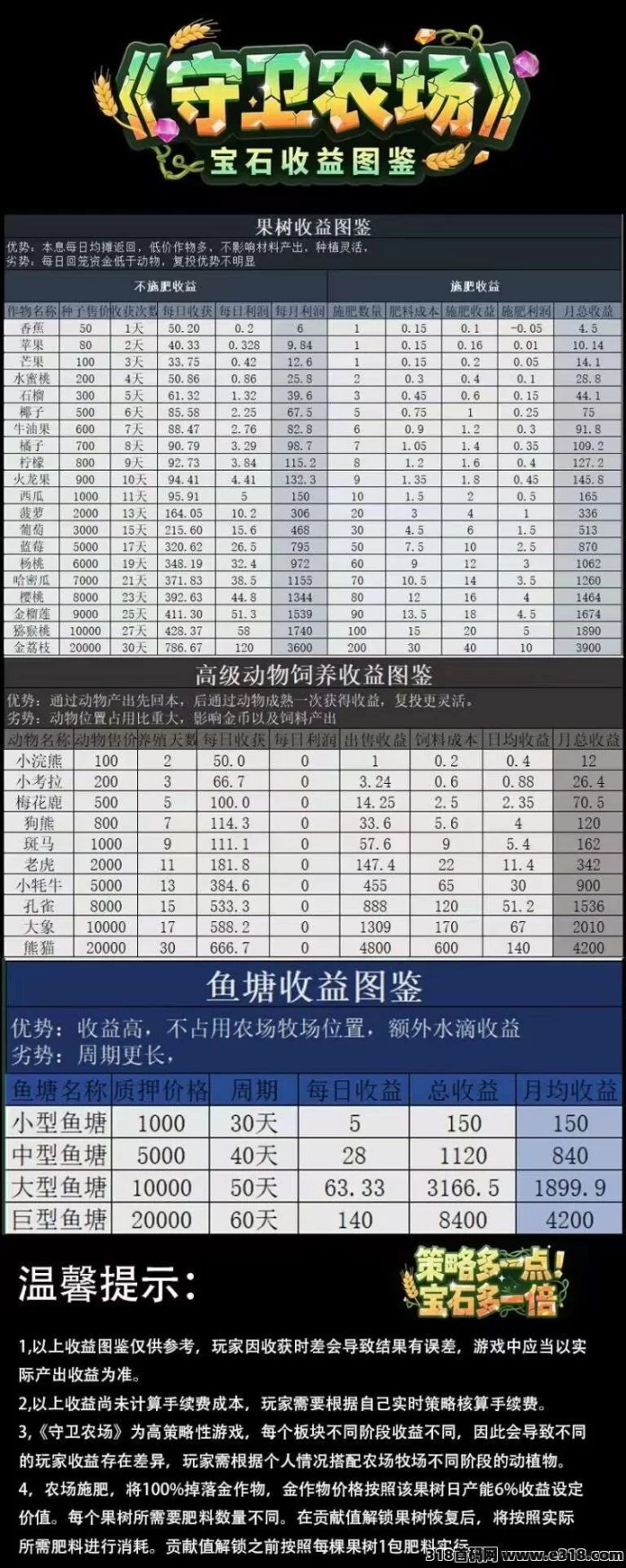 守卫农场：零投入休闲经营游戏，时间越久收溢越高！