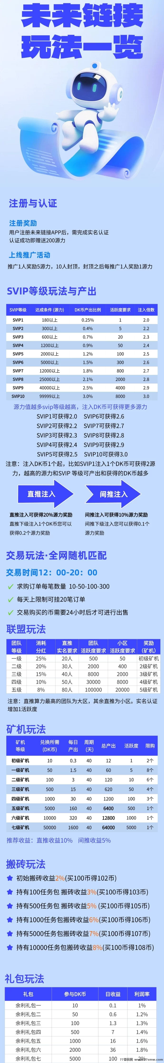 未来链接：自动排线，轻松赚米，无广告干扰！