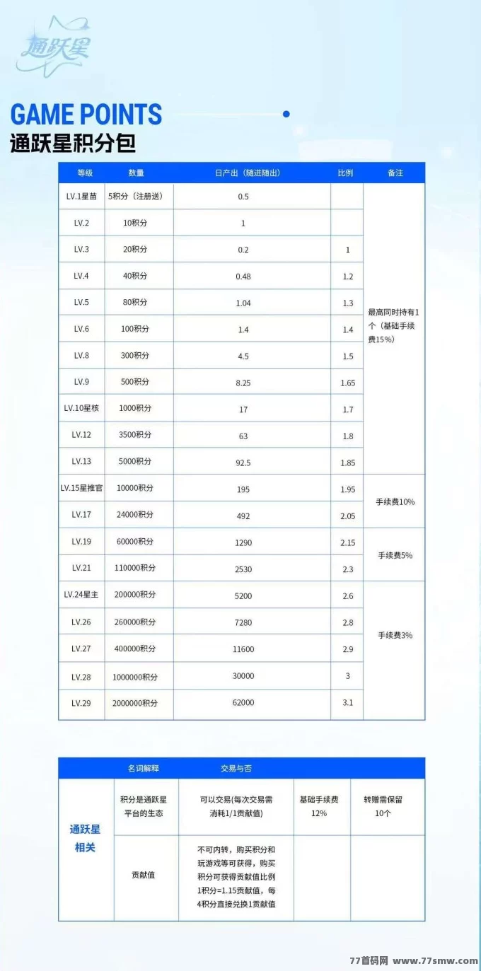 绿通商城：创新模式+零撸赚钱，免费实铭，稳定稳赚