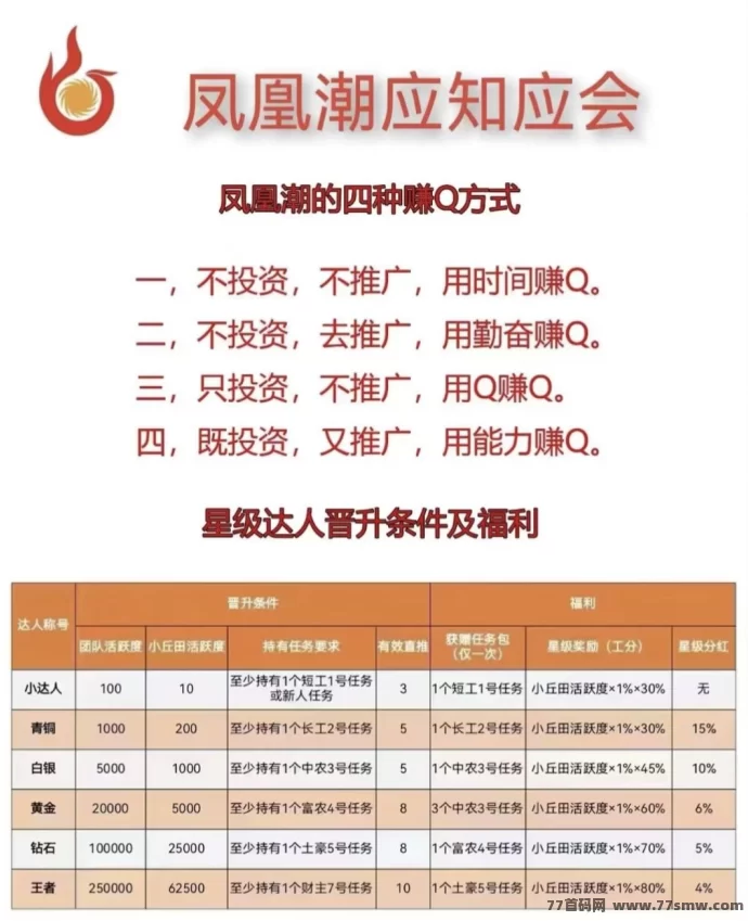 凤凰潮快赚：长期稳定平台，轻松月入数十万的赚米新方式