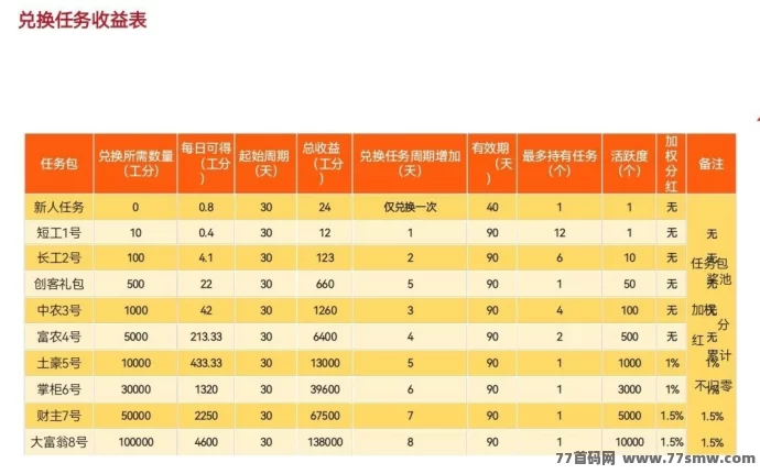 凤凰潮快赚：长期稳定平台，轻松月入数十万的赚米新方式