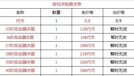 传奇手游搬砖指南：零氪也能稳步盈利，长久发展之道