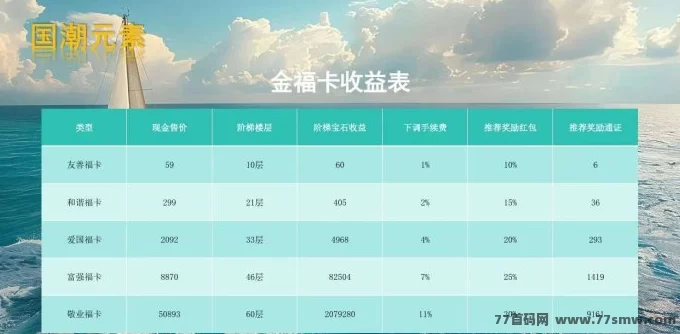 国潮宝石版首码免费上车：零撸2000宝石，轻松赚取实物与现琻收溢！