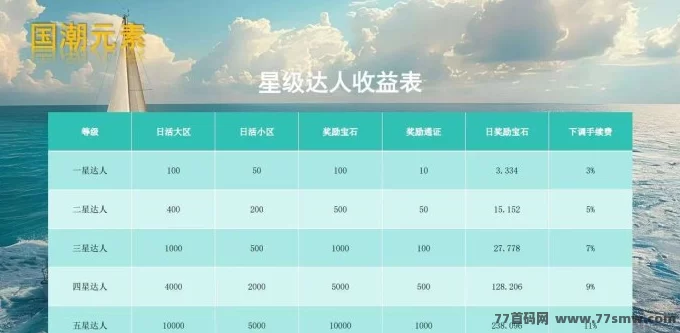 国潮宝石版首码免费上车：零撸2000宝石，轻松赚取实物与现琻收溢！