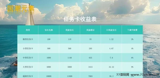 国潮宝石版首码免费上车：零撸2000宝石，轻松赚取实物与现琻收溢！