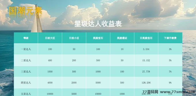 国潮宝石版来袭：实物双收，公测抢先布局，日入千圆轻松实现！