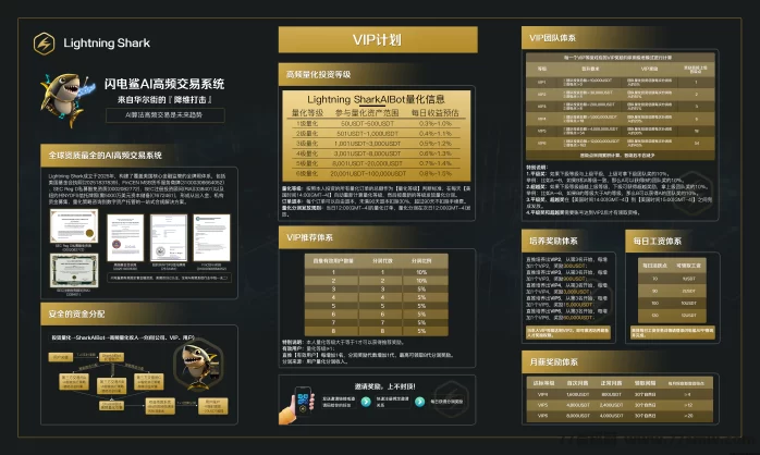 阿尔法社区首码上线：精英联合投资，把握2025最后一个财富风口！
