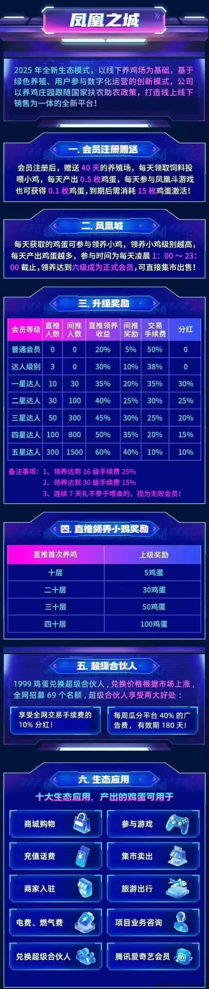 凤凰之城首码上线：扶持拉满，对接各大团队长轻松赚米！