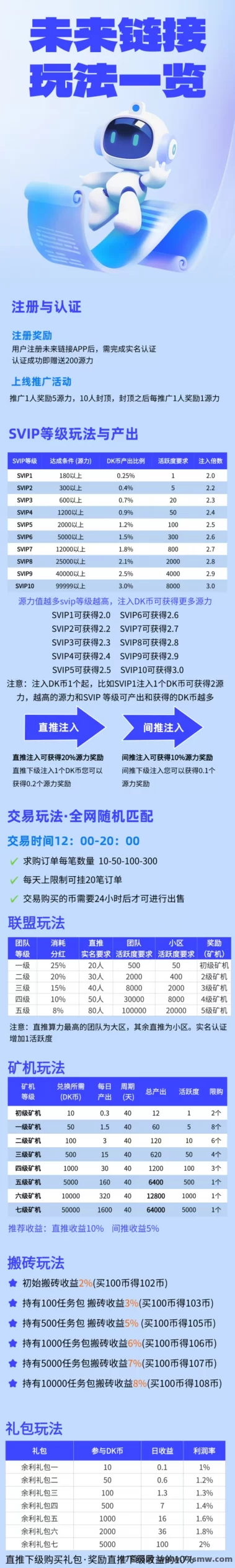 未来链接上线：无广告，一键领取奖励，轻松赚米！