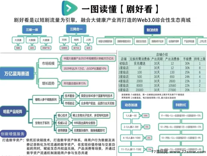 凤凰潮、有礼有剧已过时？2025下半场，剧好看商城凭什么成黑马？