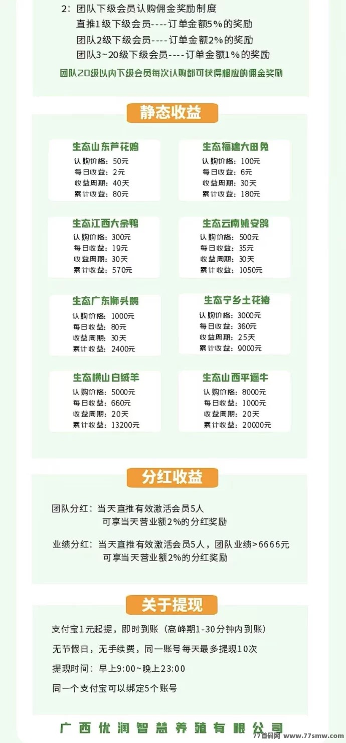 智慧牧场上线：激活每日1圆收溢秒提取，高保底长期稳收副业！