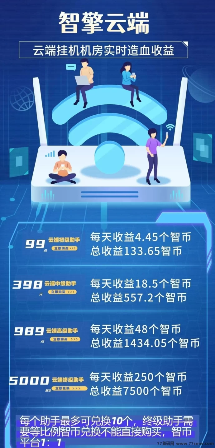 智擎云端褂机首码上线：租赁云端自动刷广告，零门槛日赚800+，操作简单稳定可靠