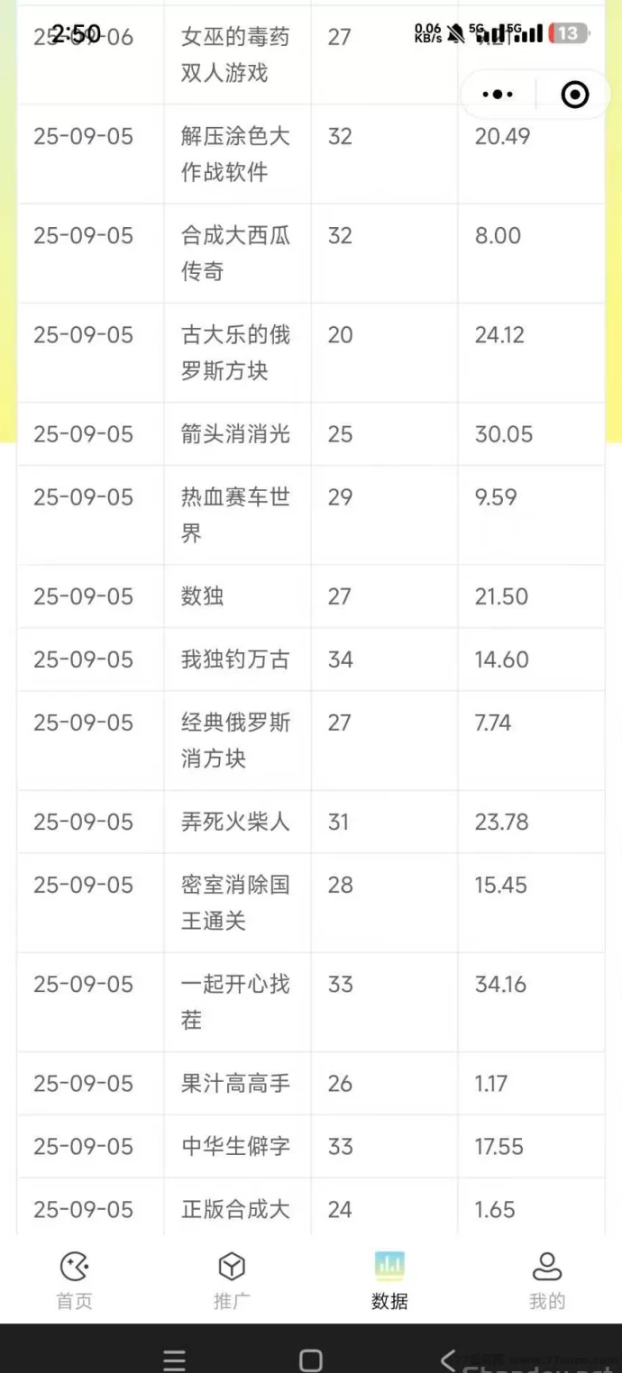 趣玩首码上线，小游戏直玩无需下载，1米即可秒提，高分成轻松赚！