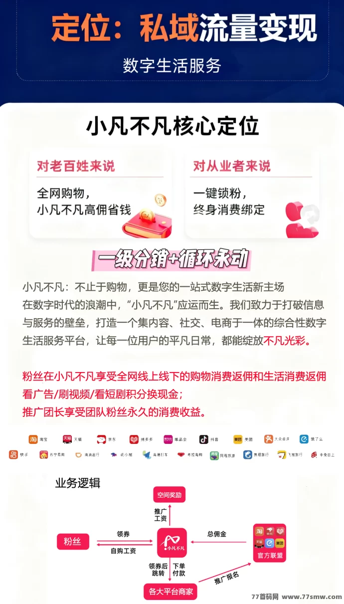 热文小凡不凡全新数字生活平台预热！前1000名免费获五星会员，零门槛体验一站式生活服务-创客网