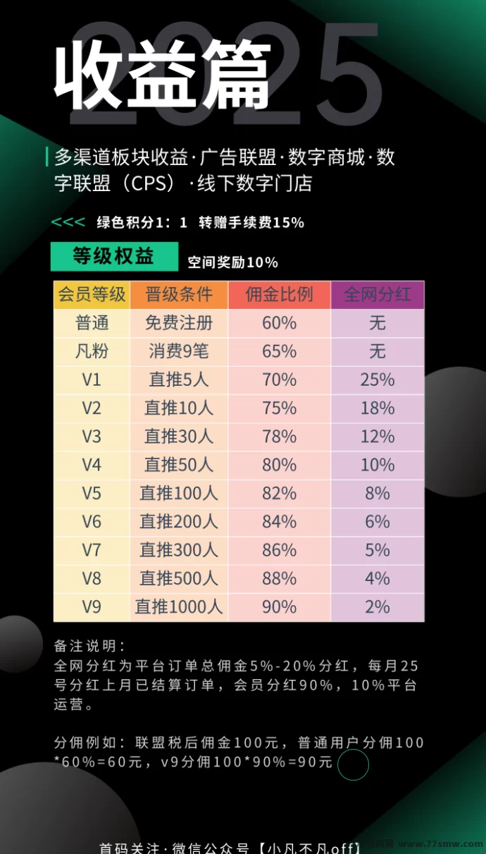 小凡不凡全新数字生活平台预热！前1000名免费获五星会员，零门槛体验一站式生活服务