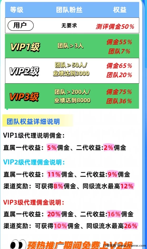好玩商店零成本广告赚米攻略:试玩小游戏保底收溢高,团队邀请轻松日入百!