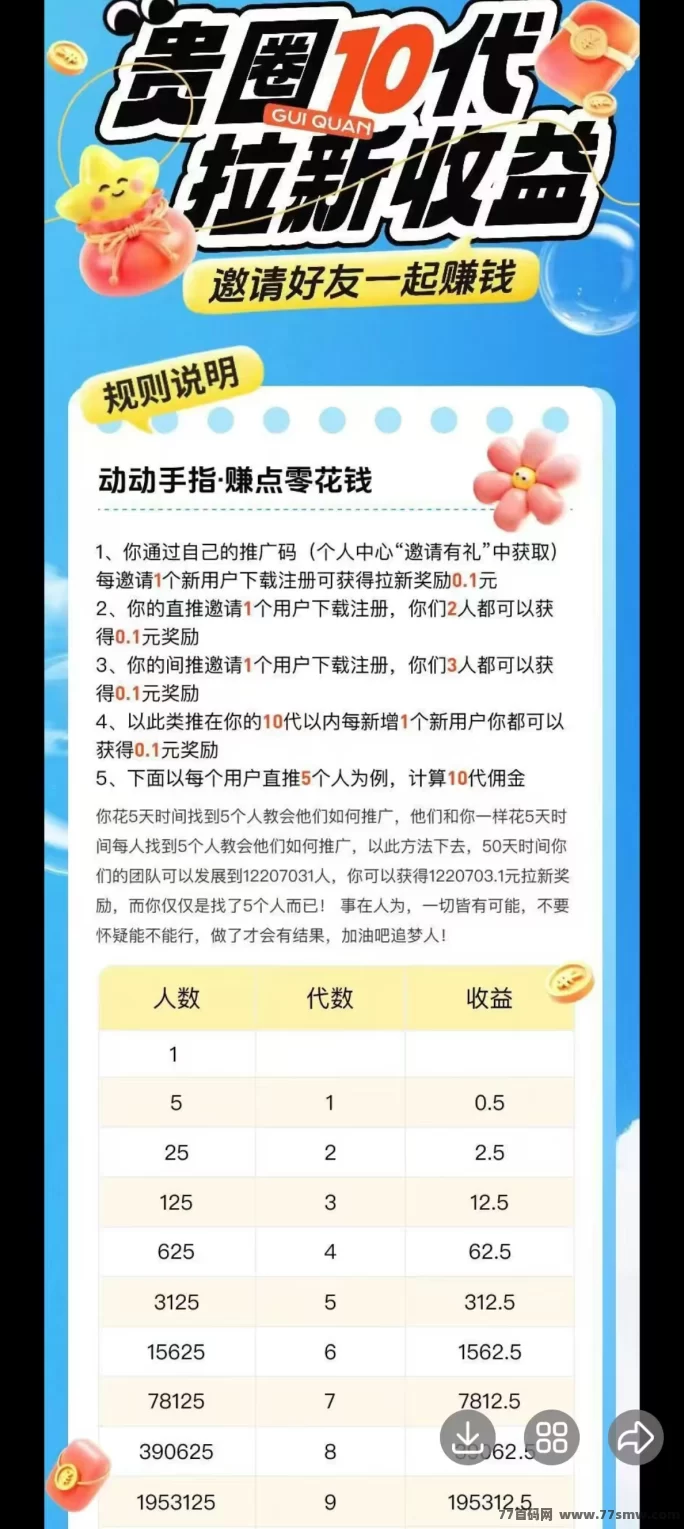 热文贵圈首码上线！每天签到轻松赚0.5米，零门槛秒提，拉新奖励无限制-创客网