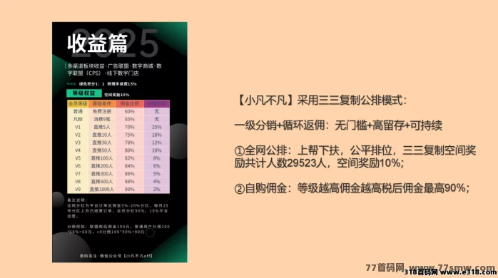 小凡不凡预热来袭！首批赠送1000位五星会员资格，广告＋数字生态双收溢的新平台！