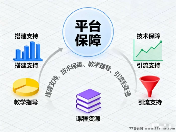 虚拟资源站为什么突然火了？普通人靠卖项目也能做到日收300-2000的完整操作指南！