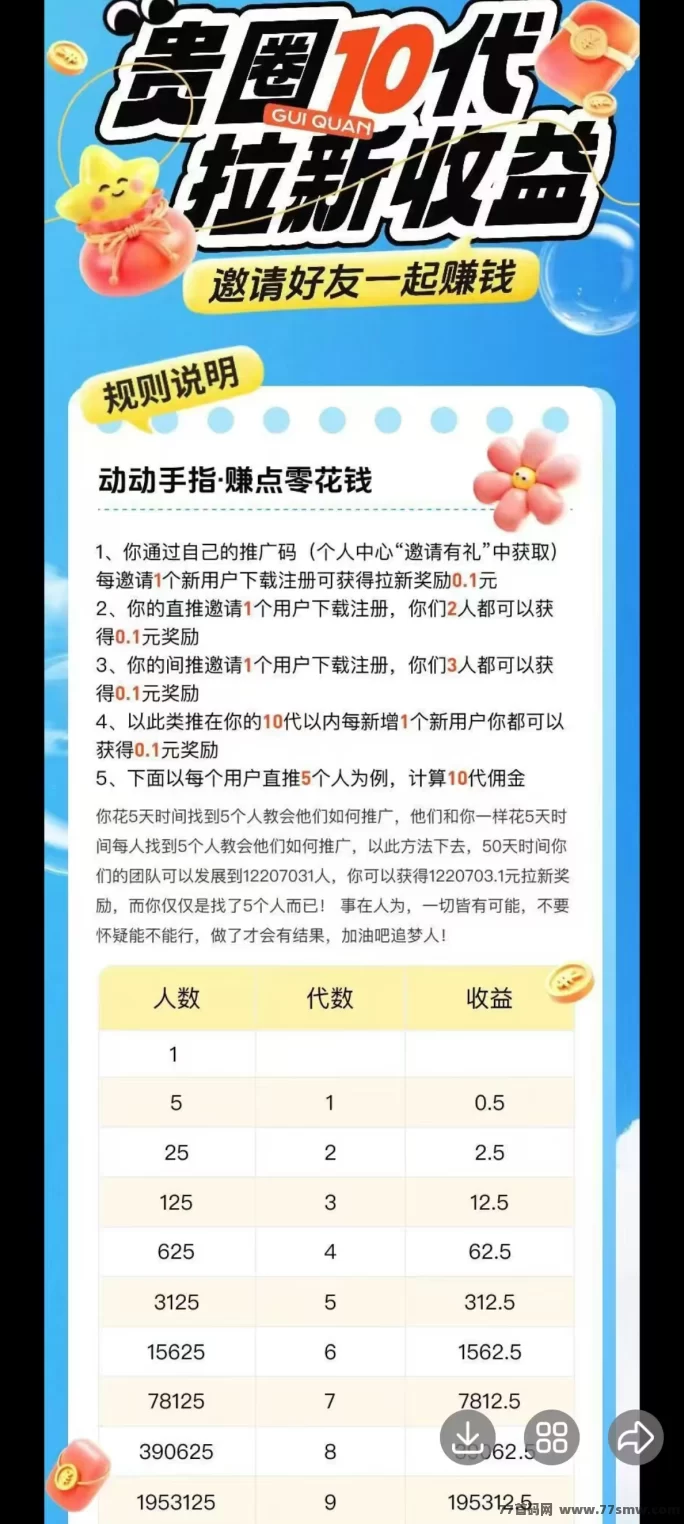 贵圈短视频：首码刚出纯零撸，今天已经上线，签到即可！