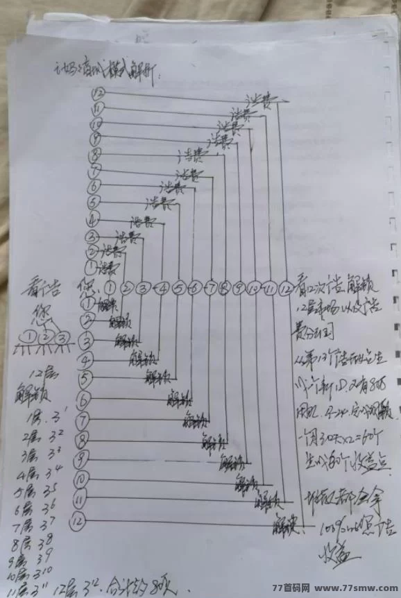 i妈妈商城：零投入看广告赚米，抖音矩阵+团队滑落轻松月入百万！