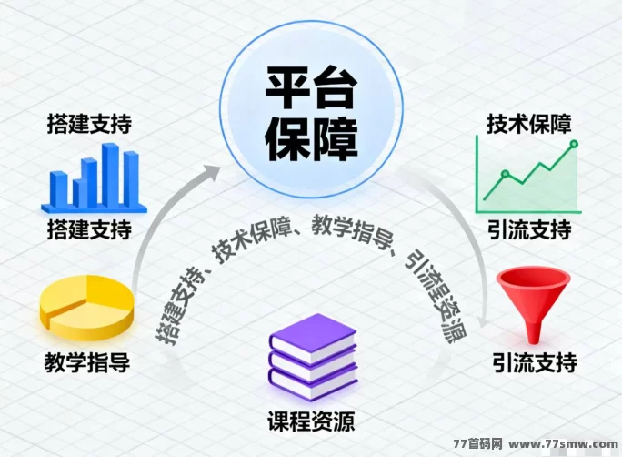 打造你的自动收溢渠道:一个永不过时的虚拟资源站!