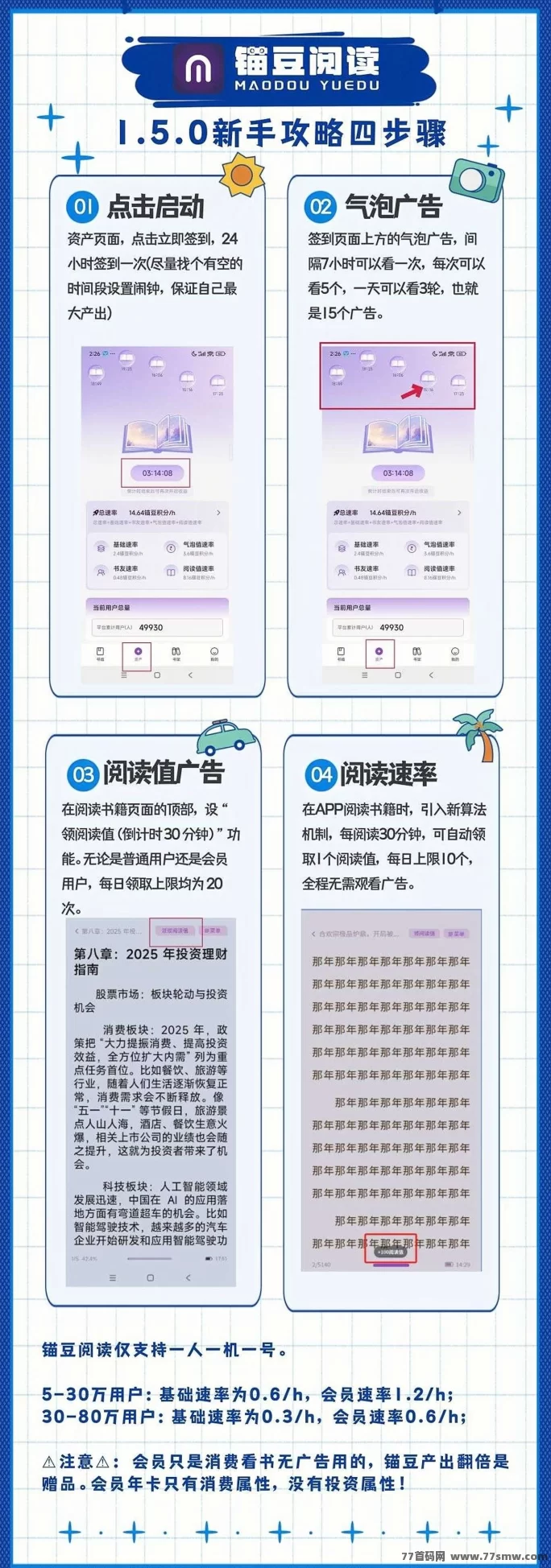 ​锚豆阅读2025新模式：零投入签到看小说赚豆，月度分荭高，收溢稳稳到手！