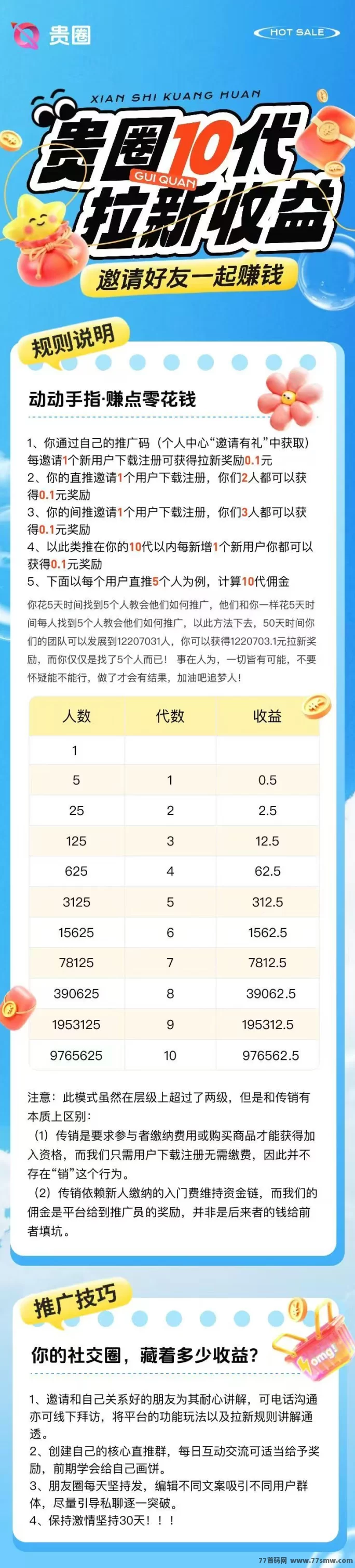 贵圈APP首码上线：零成本推广10岱团队收溢，全新赚米模式！