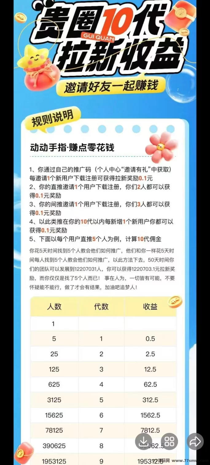 贵圈短视频攻略:每天签到0.5米,包回收!