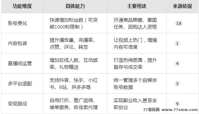 ​抖音黑科技云端数字商城全解析：短视频账号快速涨粉与数据优化工具详解！