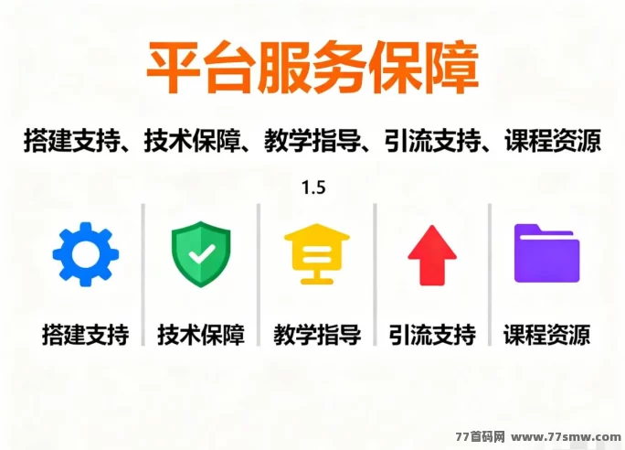 虚拟资源网小白副业全解析：日引30流量，月入轻松破万的赚米攻略！