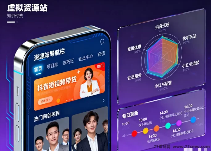 虚拟资源项目全解析：零成本操作、会员制与多平台推广，让你轻松赚知识红利！