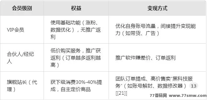​抖音云端黑科技强势来袭：自动数据优化系统，新媒体普通人也能轻松月入一万+的流量通道！