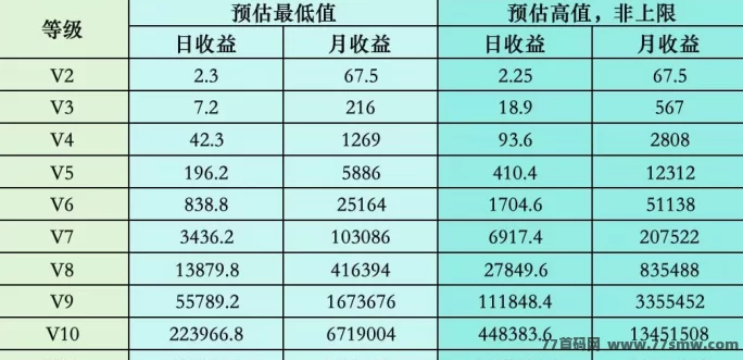 共益云商抢先占位:短剧赛道黑马项目,注测即送500圆收溢,APP下月上线!