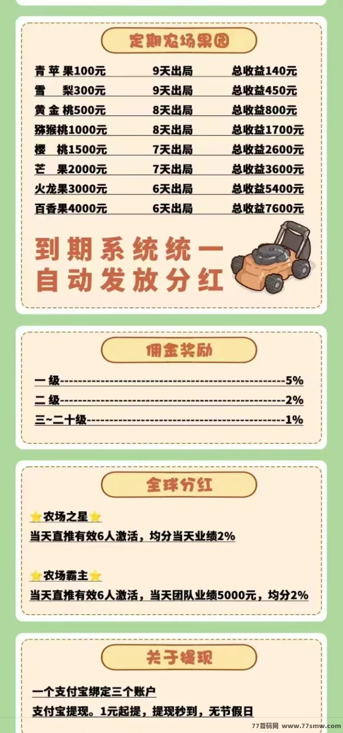 农场时光首码上线：轻松种植赚米，享受农场乐趣，零花轻松到手！