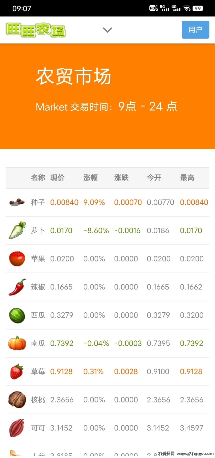 ​旺旺农场全新版种植攻略：果实高价回收、三轮种植轻松日赚十几秒到账！