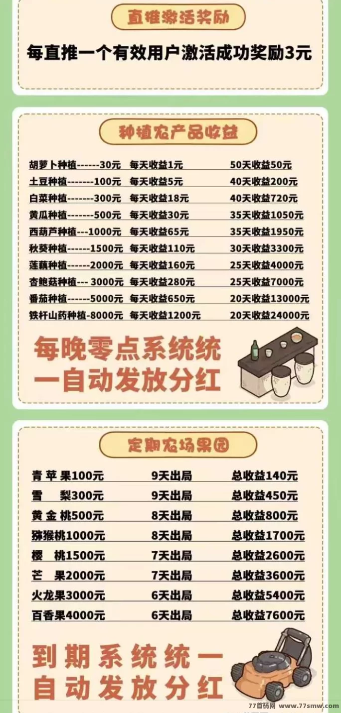 旺旺时光农场首码上线:多种作物轻松种植,高收溢果实极速提米!