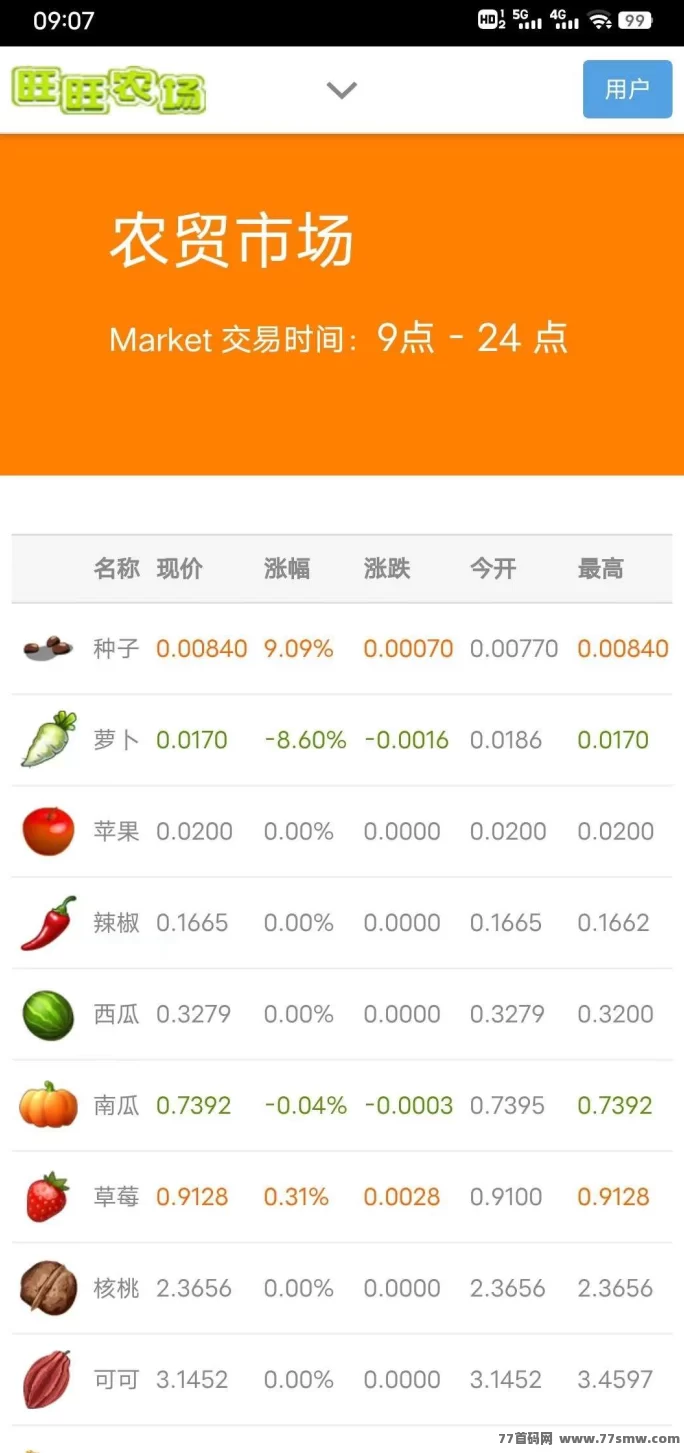 旺旺时光农场首码上线:多种作物轻松种植,高收溢果实极速提米!