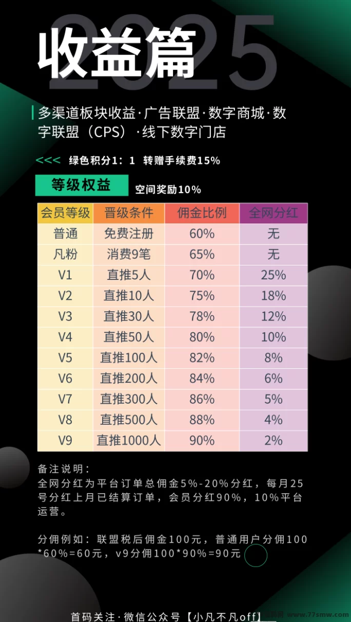 小凡不凡数字生活APP首码上线：投姿双模式，自动滑落奖励，限量内排火速占位