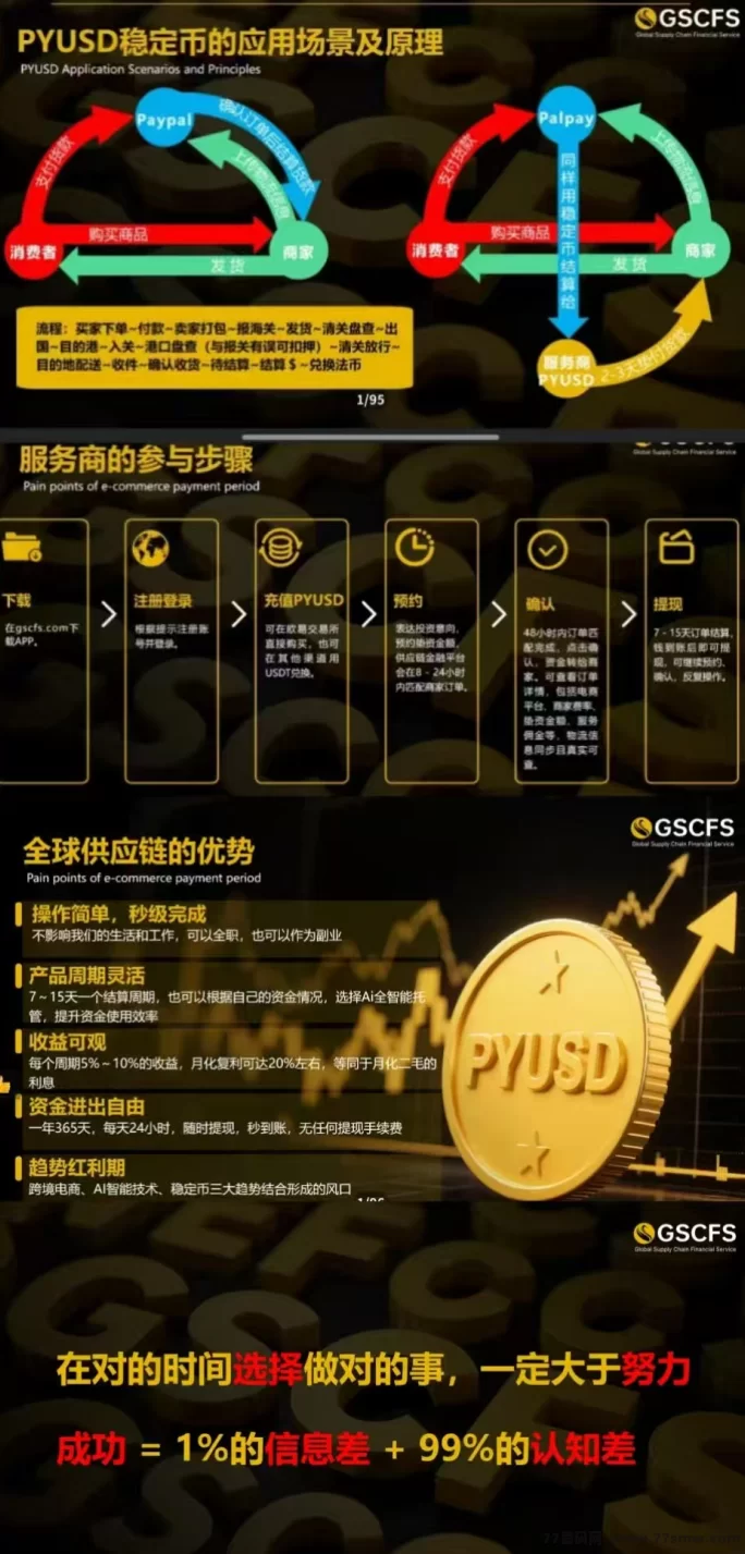 跨境电商SCFS:超稳定全球供应链平台,副业搬砖轻松赚,月入高达200油!