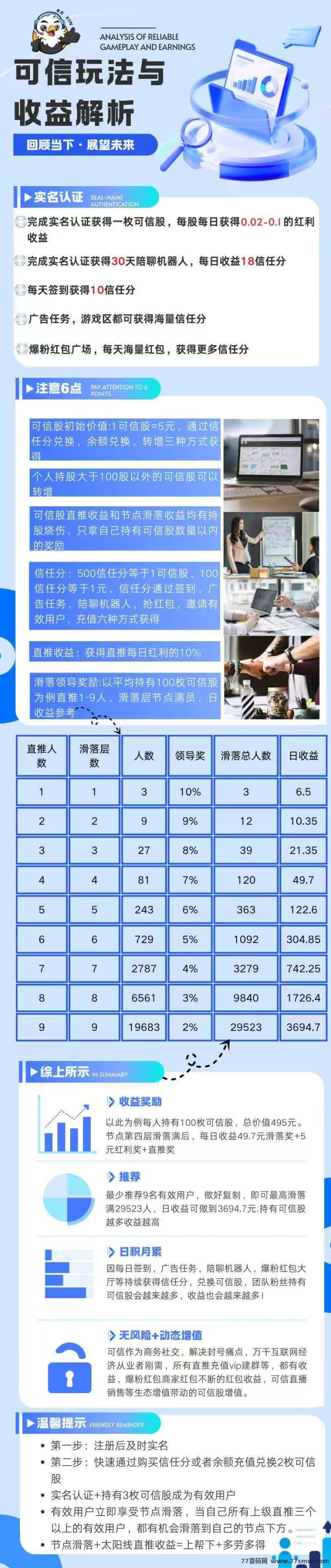 可信​新玩法新模式，看广告轻松赚0.3可提，不养机，9度模式赚米！