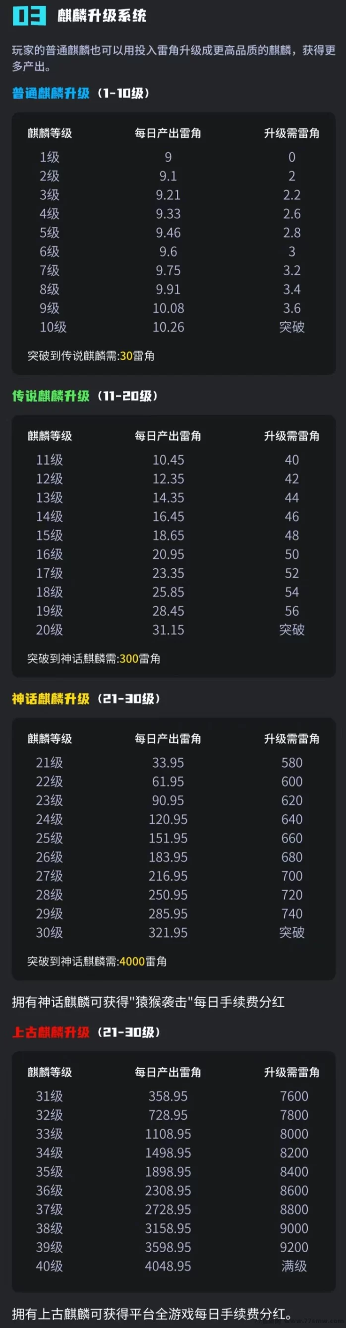 跨年神盘来袭《瑞麟起源》零撸+爬墙+养宠玩法!即将首码上线!