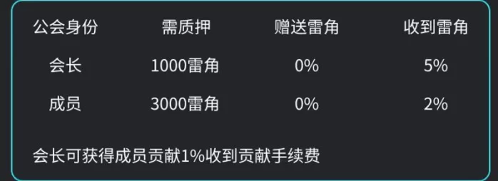 跨年神盘来袭《瑞麟起源》零撸+爬墙+养宠玩法!即将首码上线!