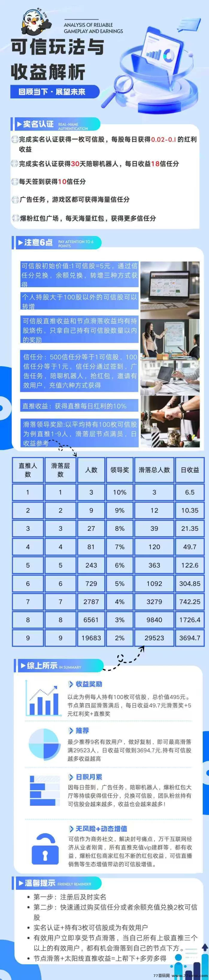 可信新玩法上线,9度模式引领副业新潮流,0.3圆即可提取,无需养机轻松赚米!