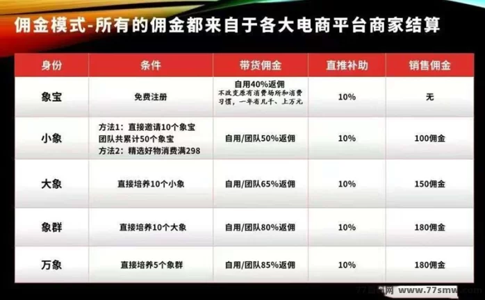 微享集首码上线:3年稳平台看广告赚米,个人+推广双收溢,轻松日入30+!