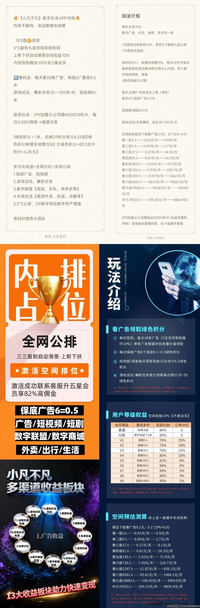 小凡不凡数字生活平台火爆启动:内排锁粉、五星激活福利,全场景赚米新机会,团队长重点对接!